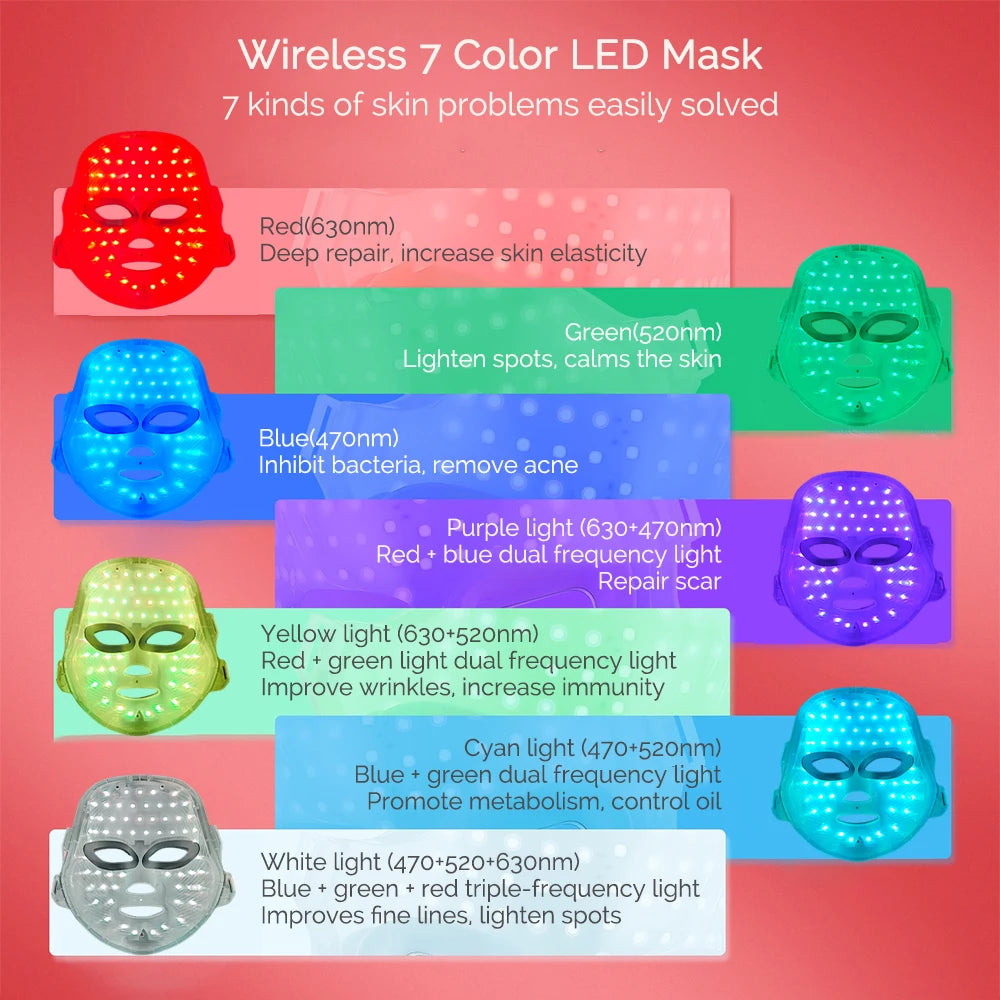 SoftSkin LED Therapy Mask