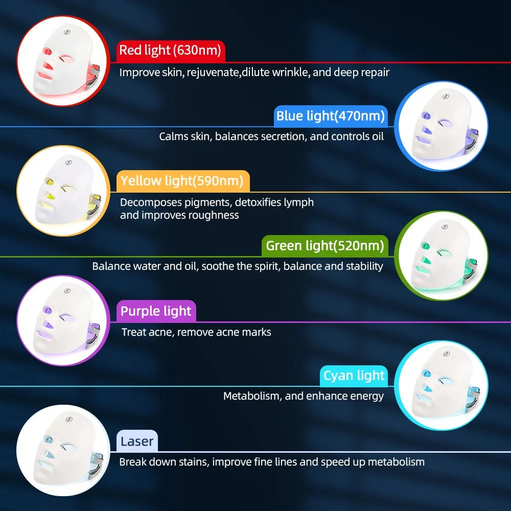 SoftSkin LED Therapy Mask