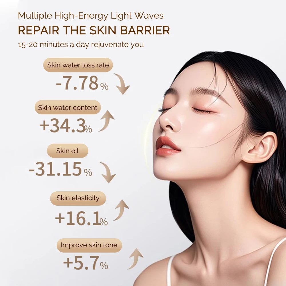 SoftSkin LED Therapy Mask